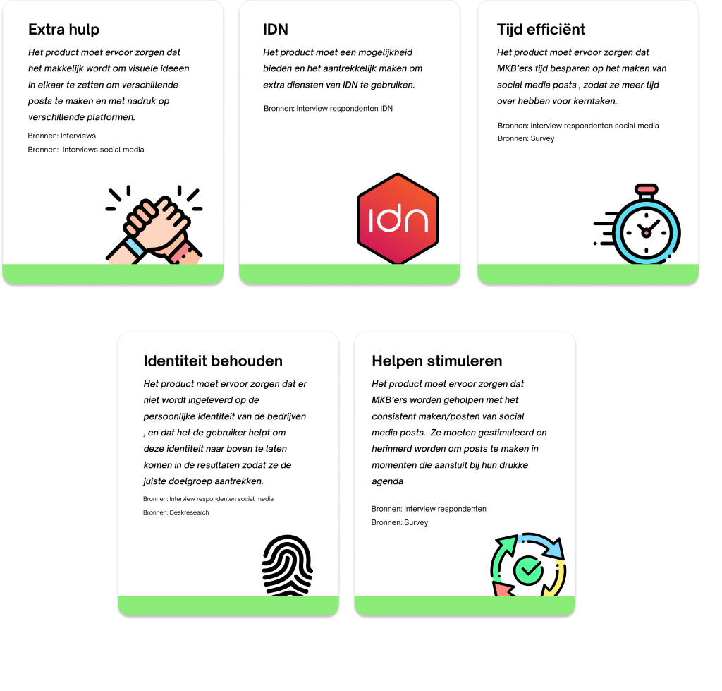 ontwerprichtlijnen
